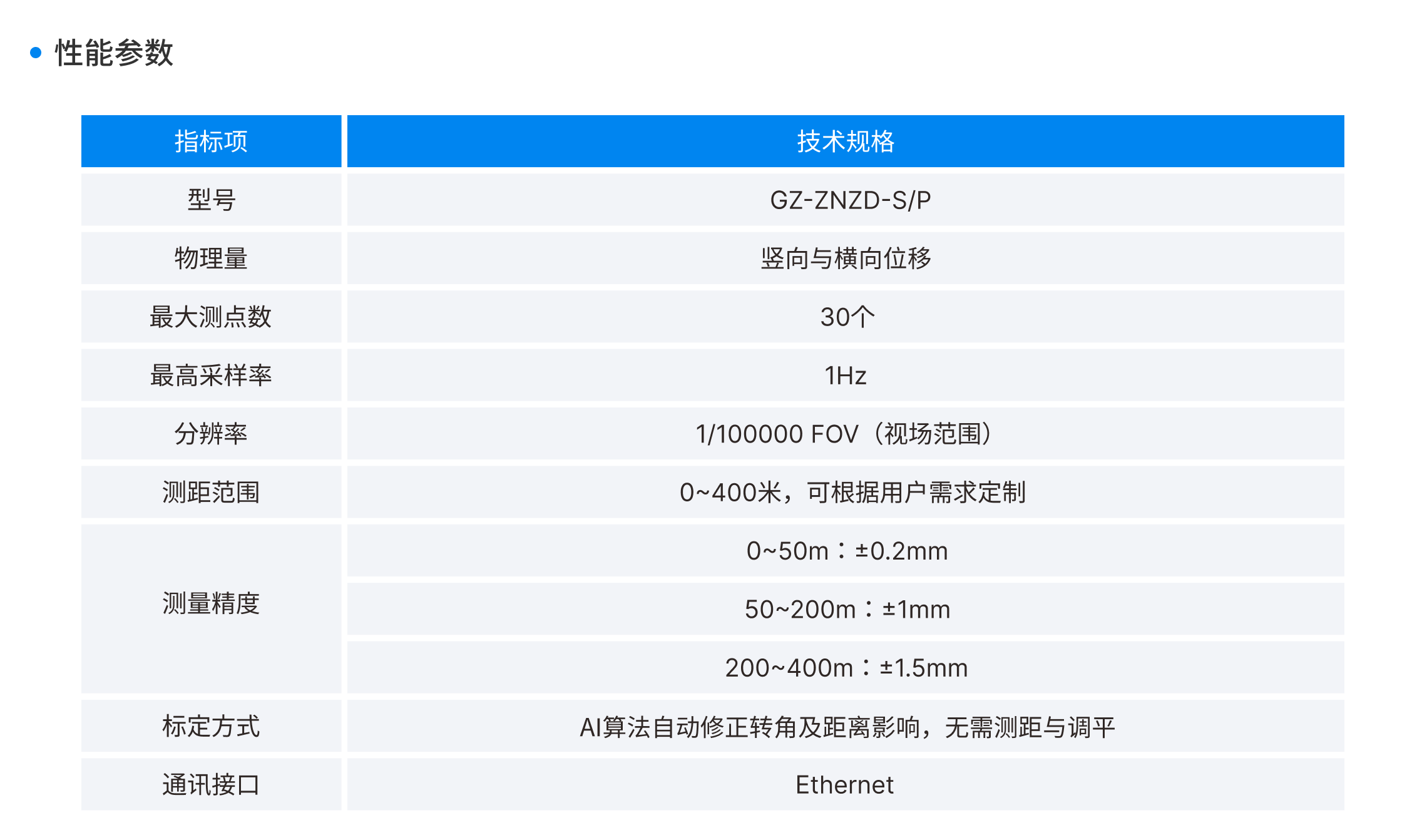 product-v202406-znzd-2-1-2@1140w.png