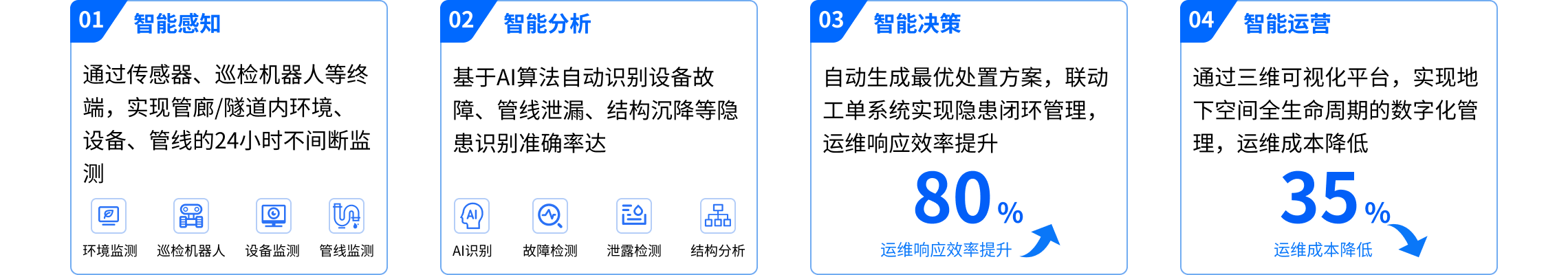 solution-v202607-dxkj-7@2280w.png